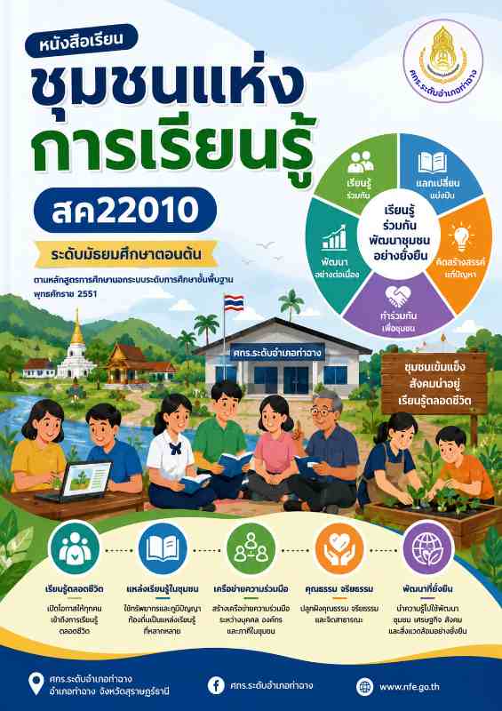 ชุมชนแห่งการเรียนรู้